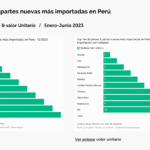 CampañapcFactory_DataStorytelling_Reporte_ImportacionPiezasYPartes_15