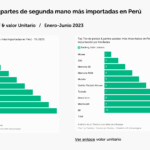 CampañapcFactory_DataStorytelling_Reporte_ImportacionPiezasYPartes_16