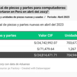 CampañapcFactory_DataStorytelling_Reporte_ImportacionPiezasYPartes_36