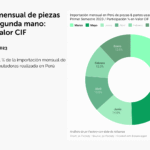 CampañapcFactory_DataStorytelling_Reporte_ImportacionPiezasYPartes_9